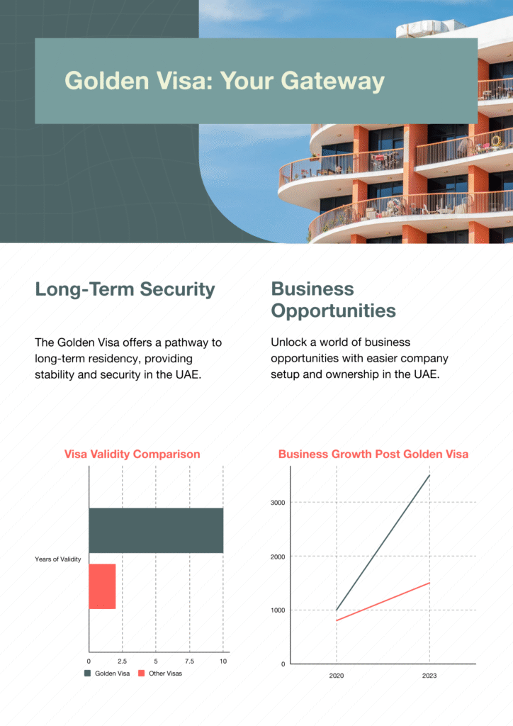A chart that describes the benefits of Golden visa in UAE, Image:1 