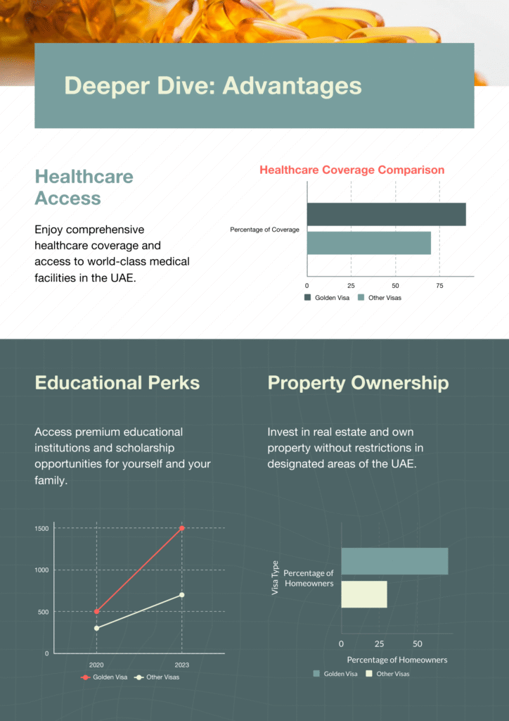 A chart that describes the benefits of Golden visa in UAE, Image:2 
