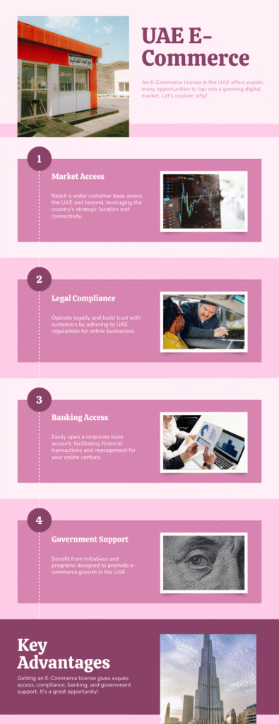 an infographic on Advantages of Having an E-Commerce License in the UAE