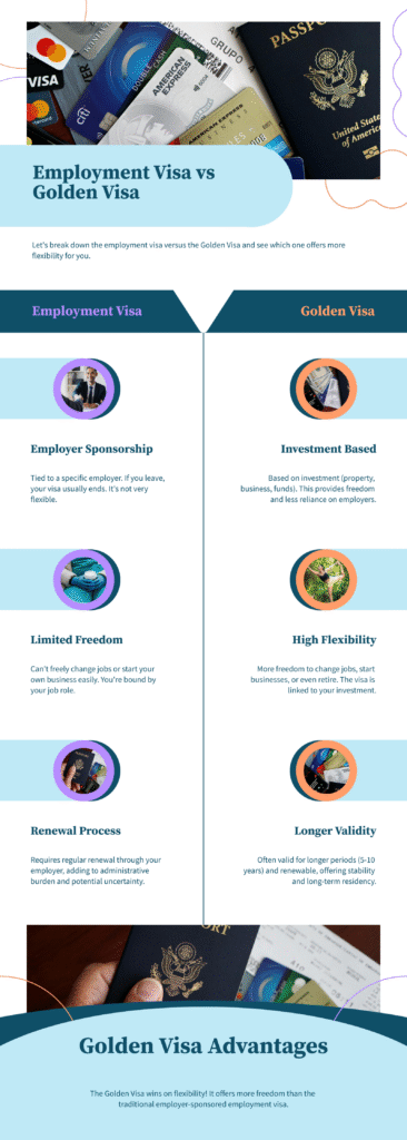 Comparison with Employment Visa and golden visa