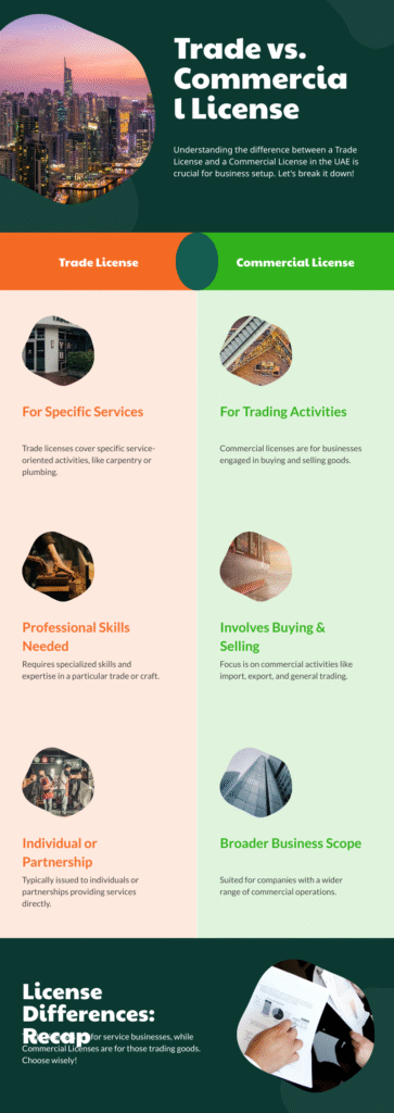 an infographic describing the Difference Between Trade License And Commercial License